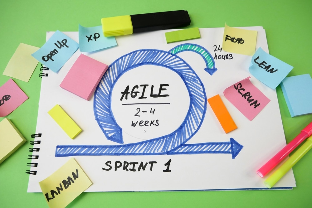 Mastering Agile Methodologies