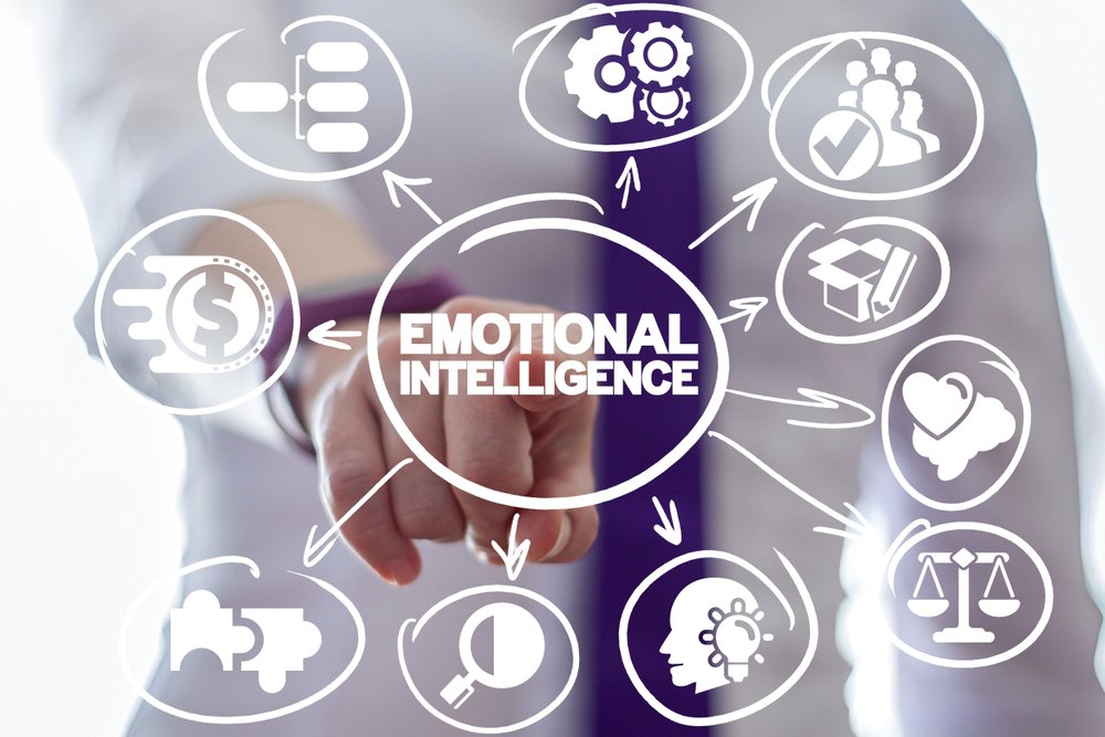 Emotional Intelligence in Project Management