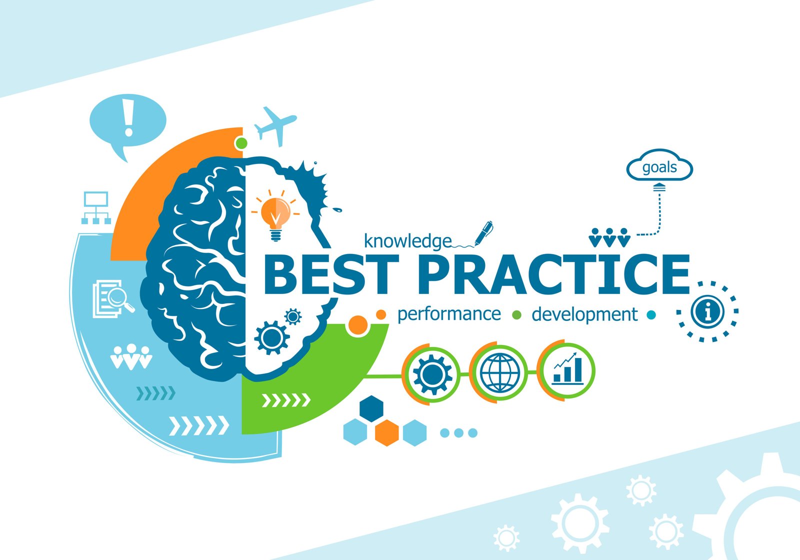 Best Practices for Program Management Success