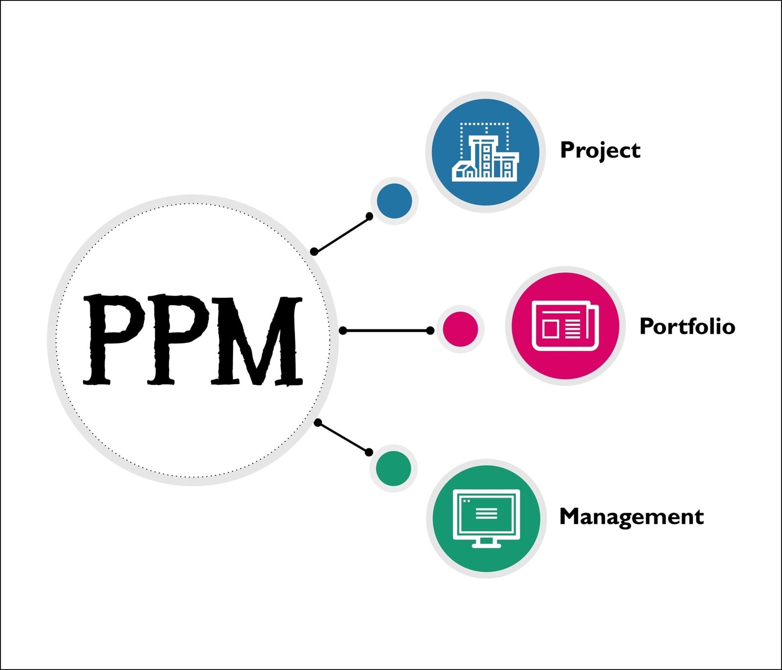 Importance of Project Portfolio Management