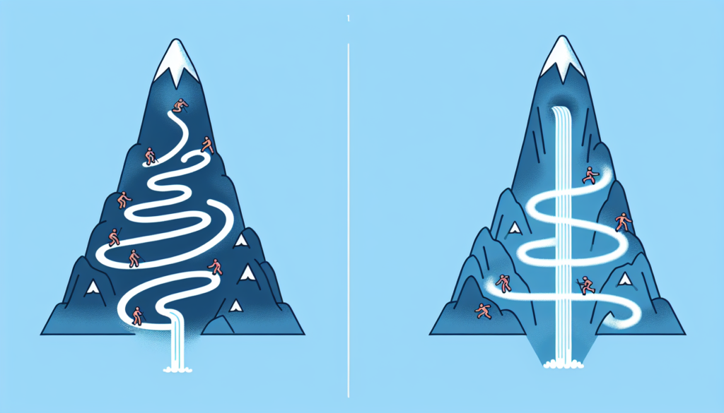 Comparison of Agile vs. Waterfall methodologies