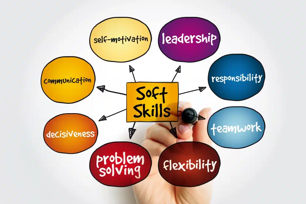 Leadership Skills in Project Management