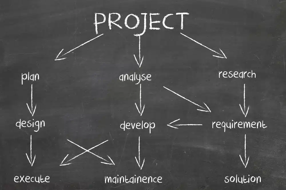 Project Management Guide