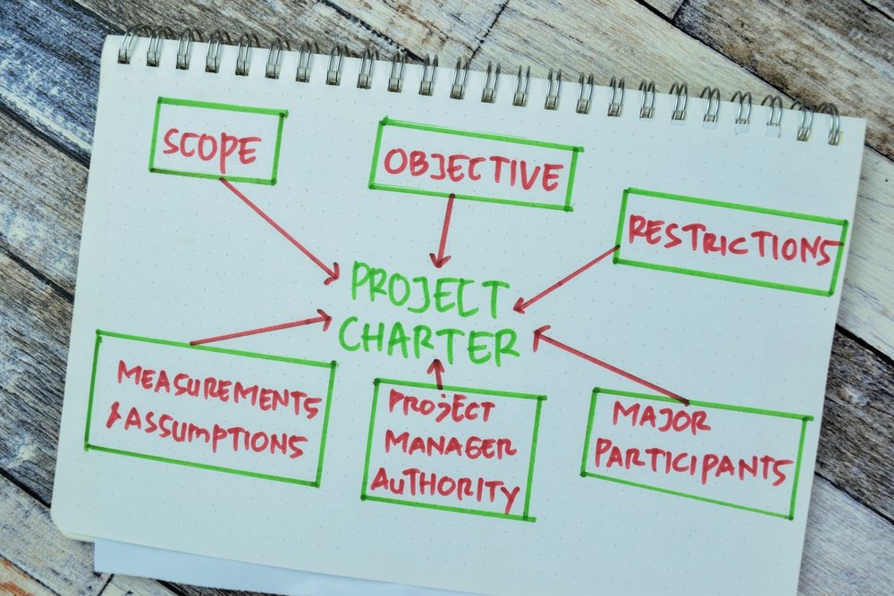 Project Charter