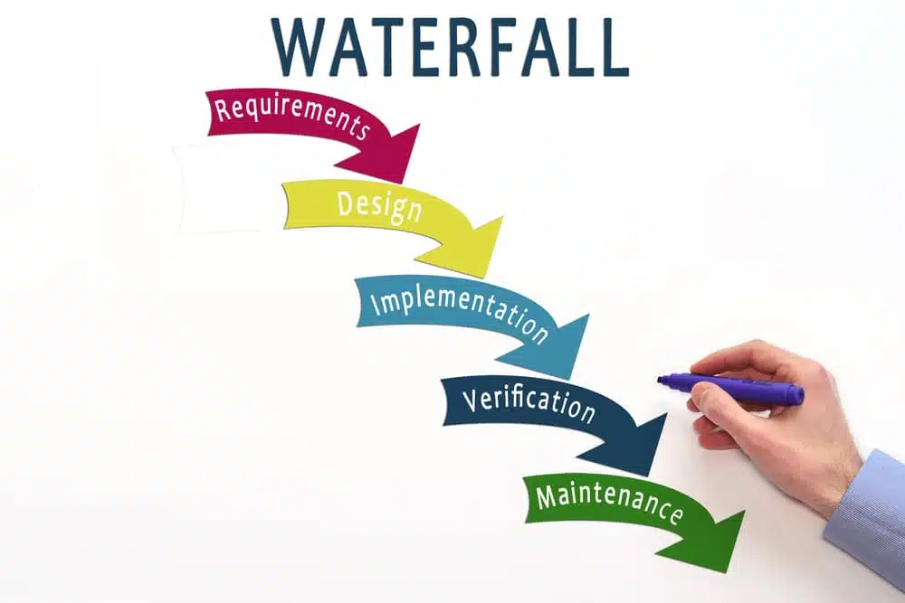 Waterfall Methodology