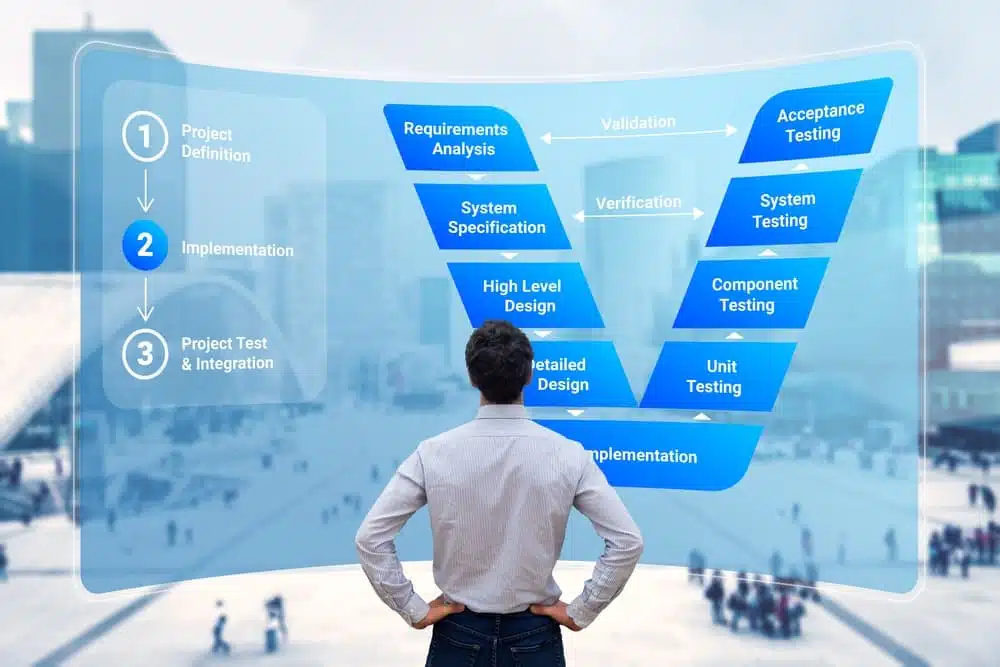 Waterfall Methodology V Lifecycle Model