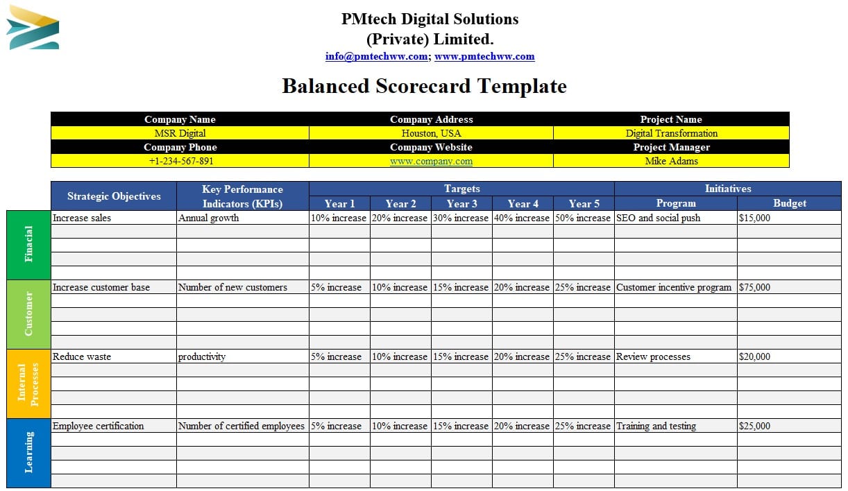 balanced scorecard template