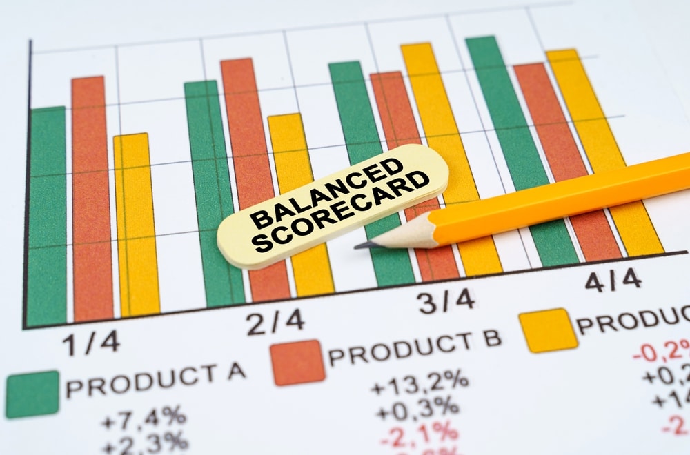 balanced scorecard template