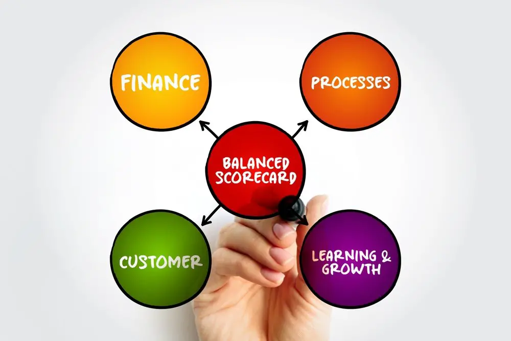 Balanced Scorecard Template