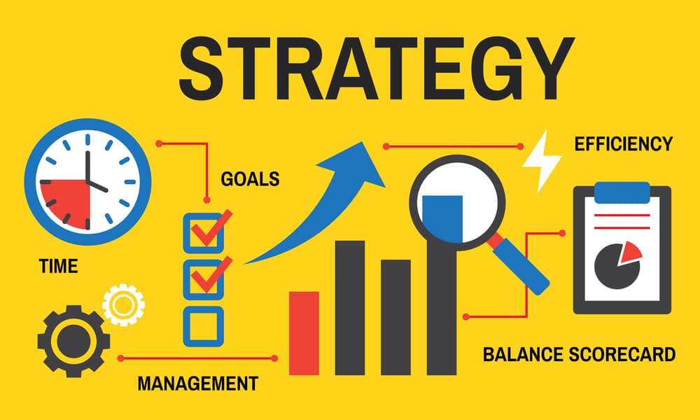 balanced scorecard strategy