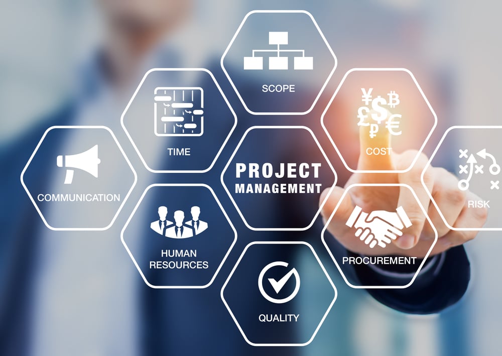 benefits of implementing Agile project management